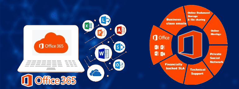 Tips for a Successful Microsoft Office 365 Migration
