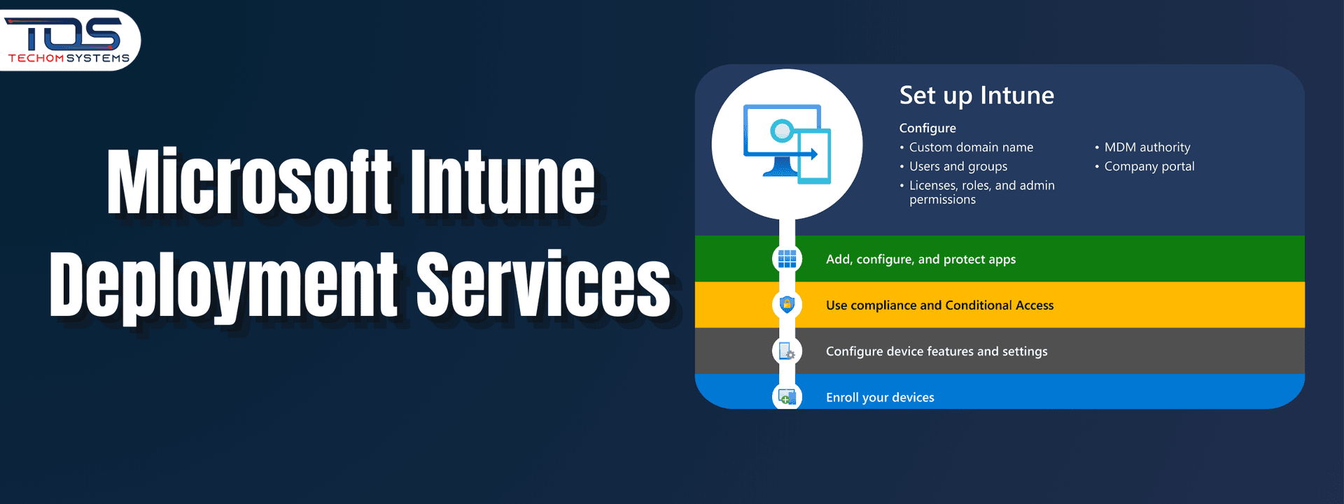 Secure Your Business With Microsoft Intune Deployment Services