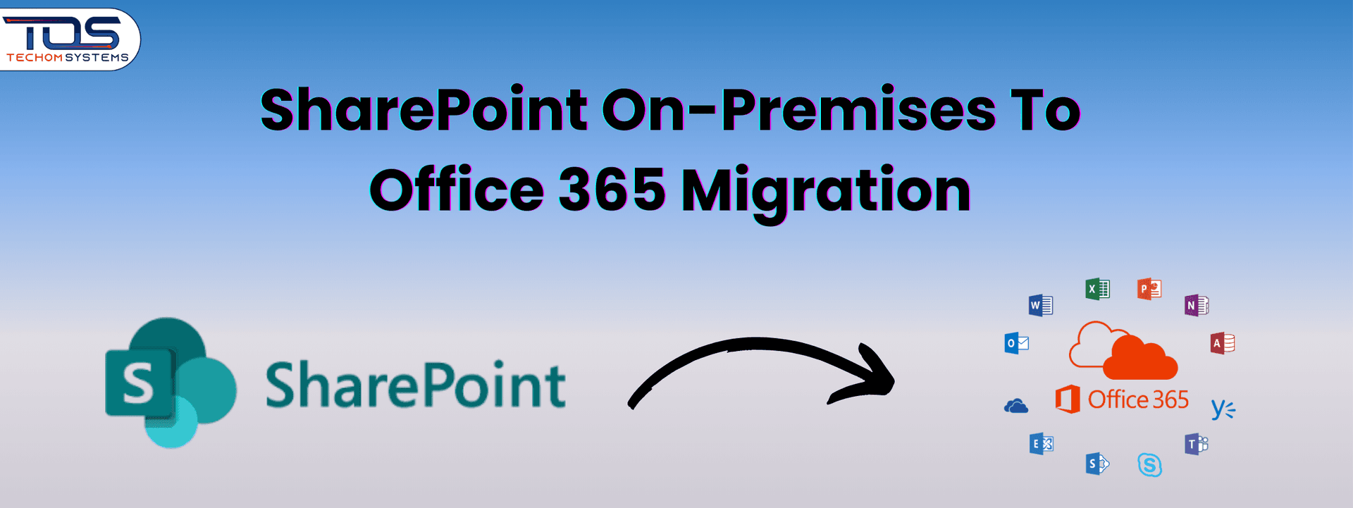 Migrate SharePoint On Premises To Office 365 Easily