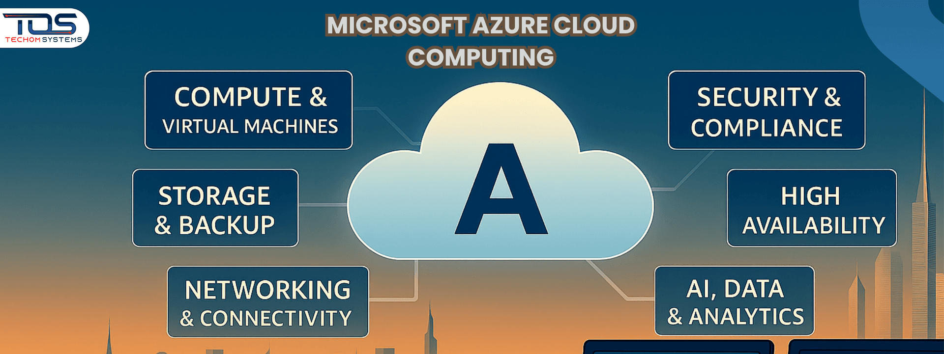 Microsoft Azure Cloud Computing for Long-term Business Performance