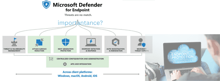 Microsoft Defender importance