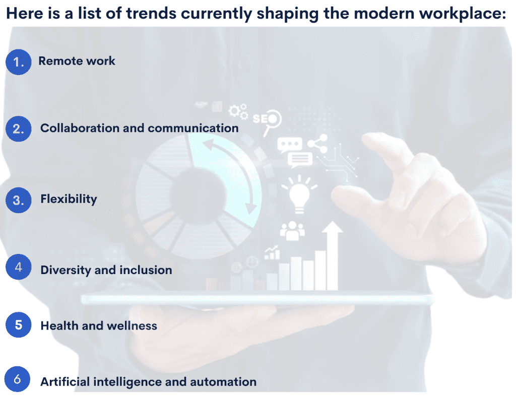 Trends in the Modern Workplaces