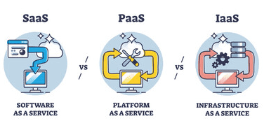 cloud-based solutions - Digital Transformation