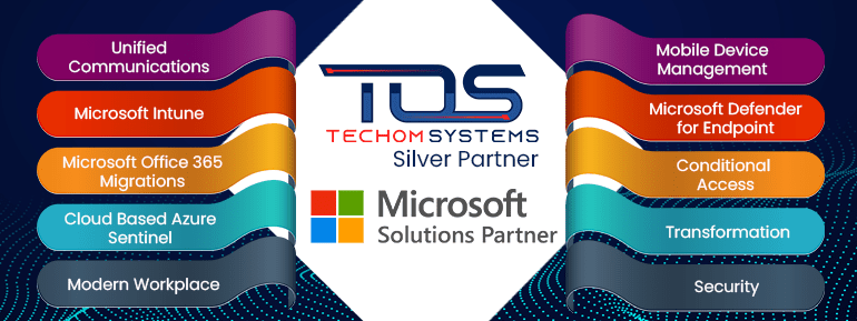 Microsoft Solutions partners