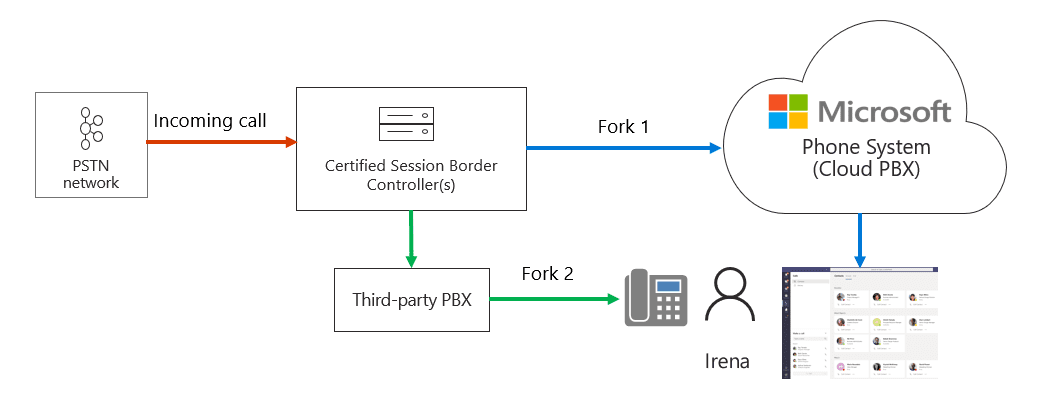 Managing Direct Routing in Microsoft Teams