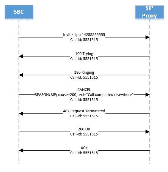 Direct Routing in Microsoft Teams