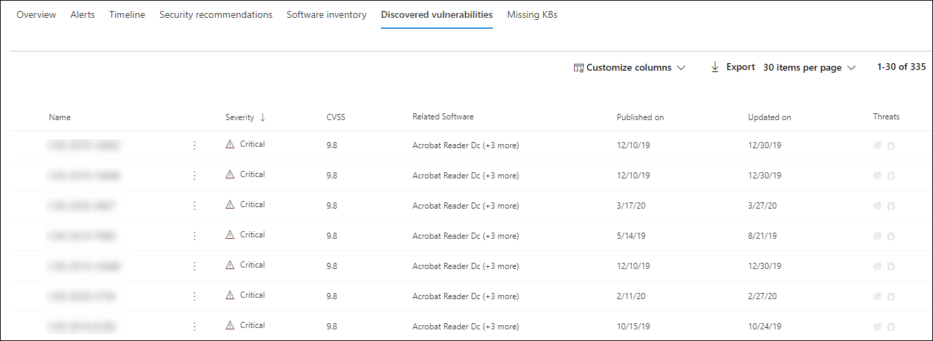 Discovered Vulnerabilities on MDE Portal