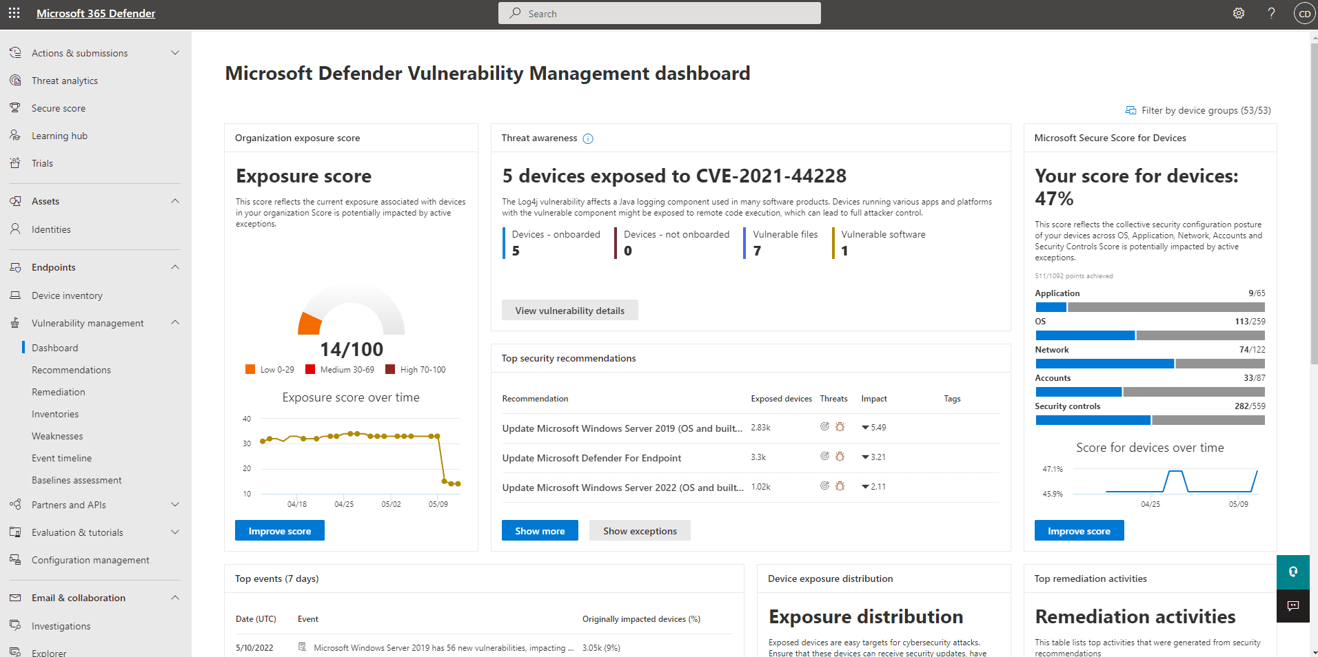 Microsoft Defender Vulnerability Management Dashboard