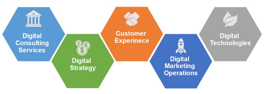 Digital Transformation Solutions