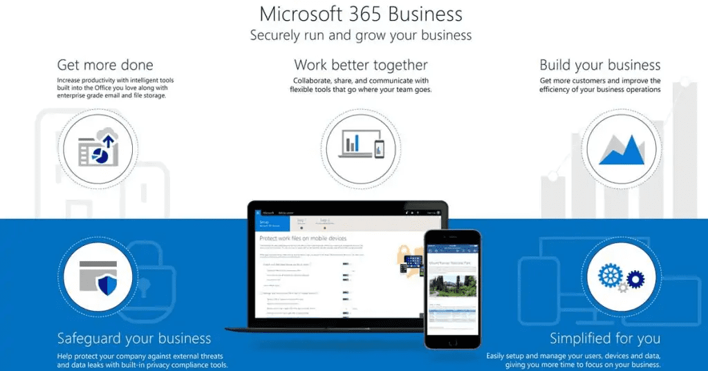 Different versions of Microsoft 365 cater to both Business and Enterprise needs