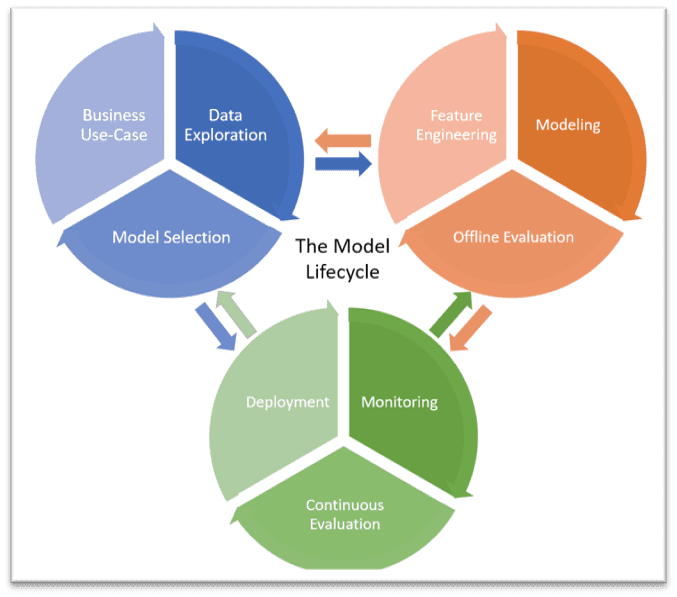 Cost and scalability – no more infrastructure upgrades!