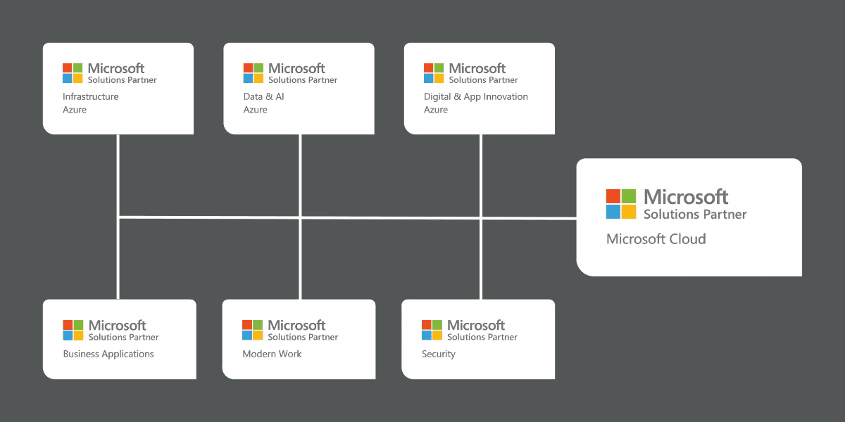 Does Microsoft 365 suit your modern workplace?