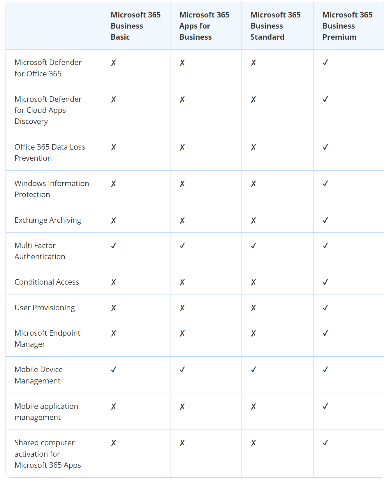 Business plans security and management options