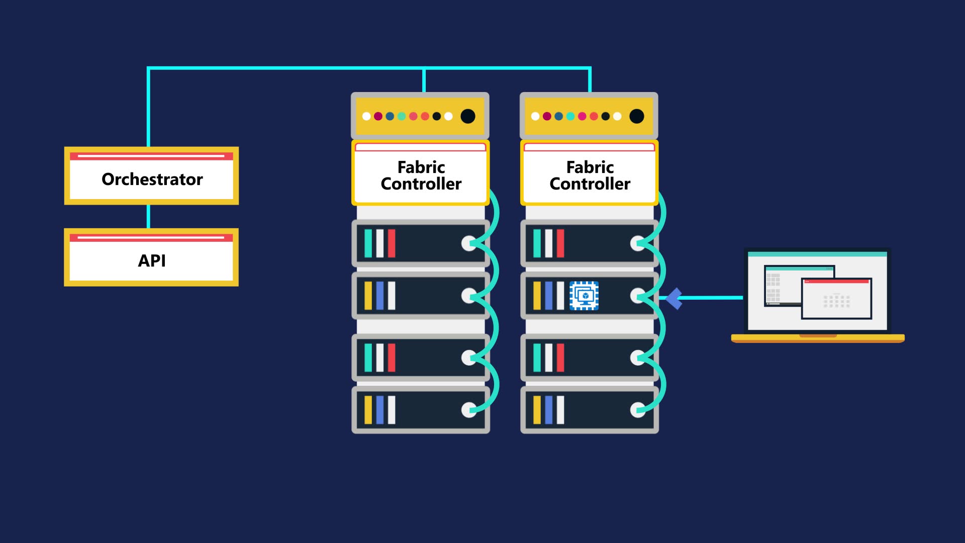 How does Microsoft Azure work 