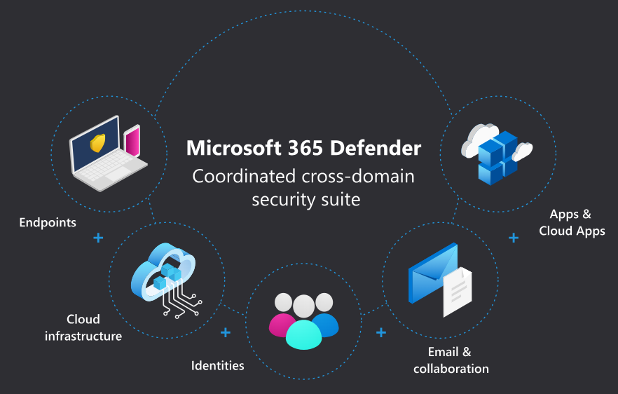 Microsoft Defender for endpoint