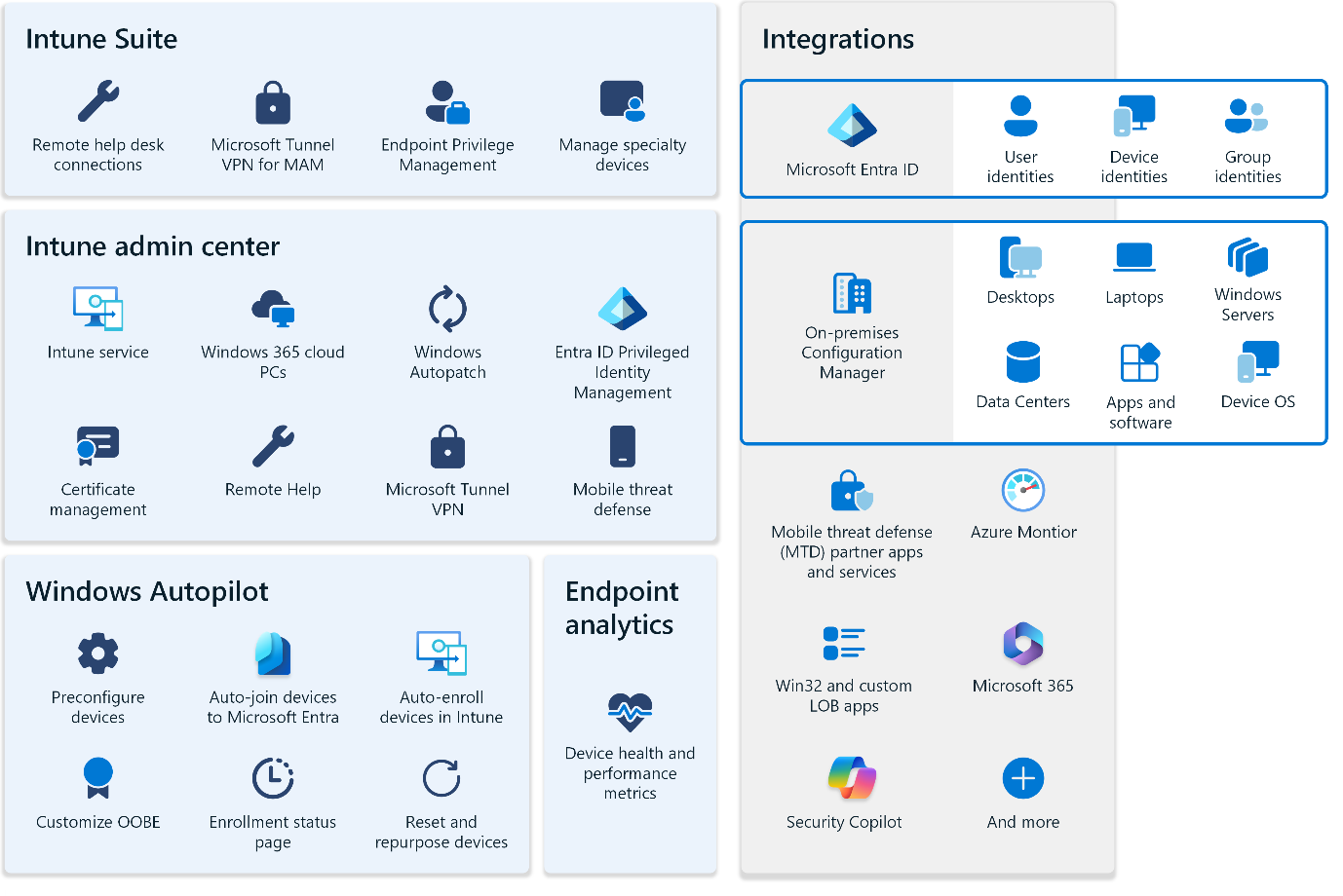 Endpoint & Device Management
