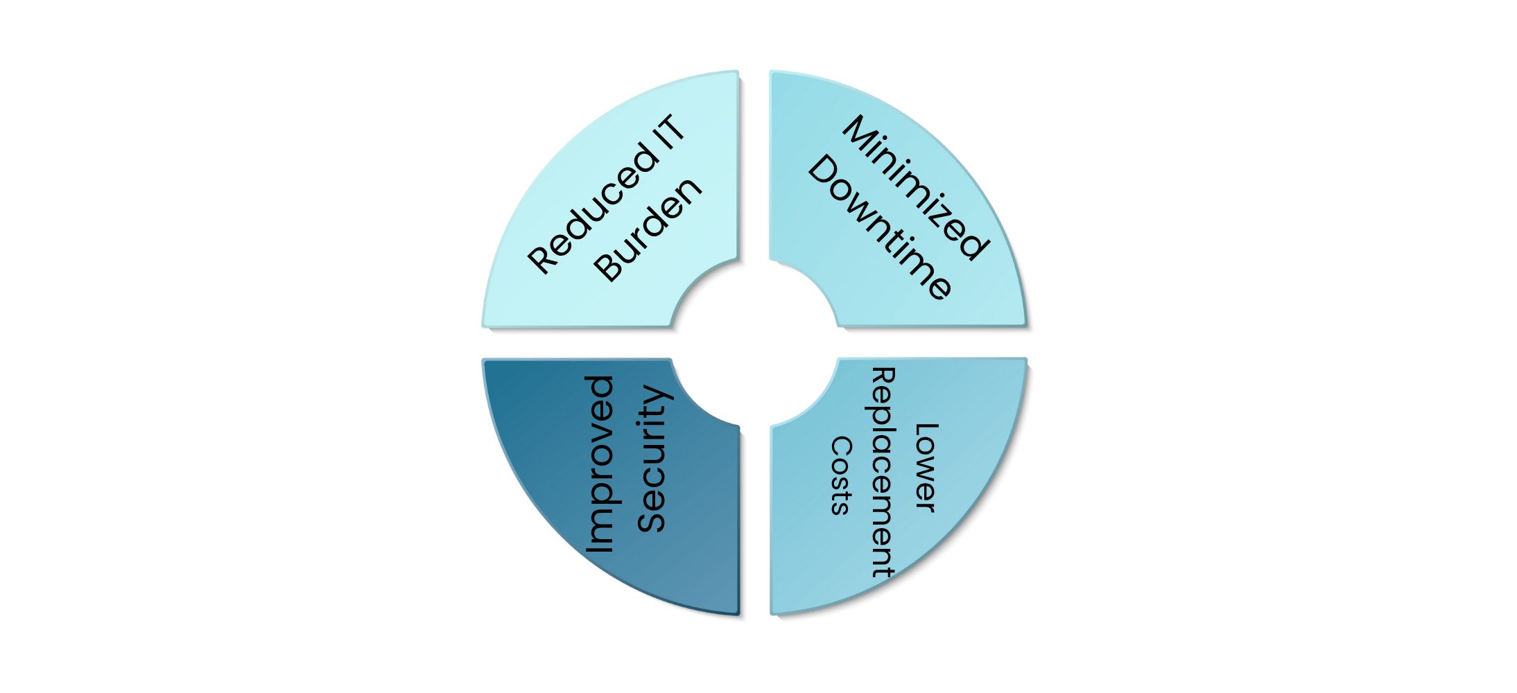 Benefits of Rugged Device