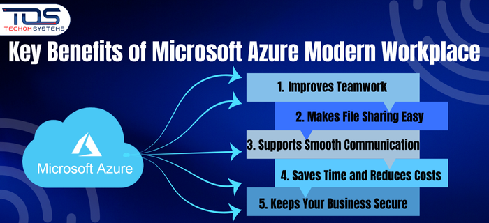 benefits of microsoft modern workplace