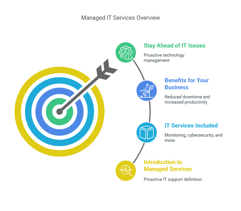 it support Melbourne