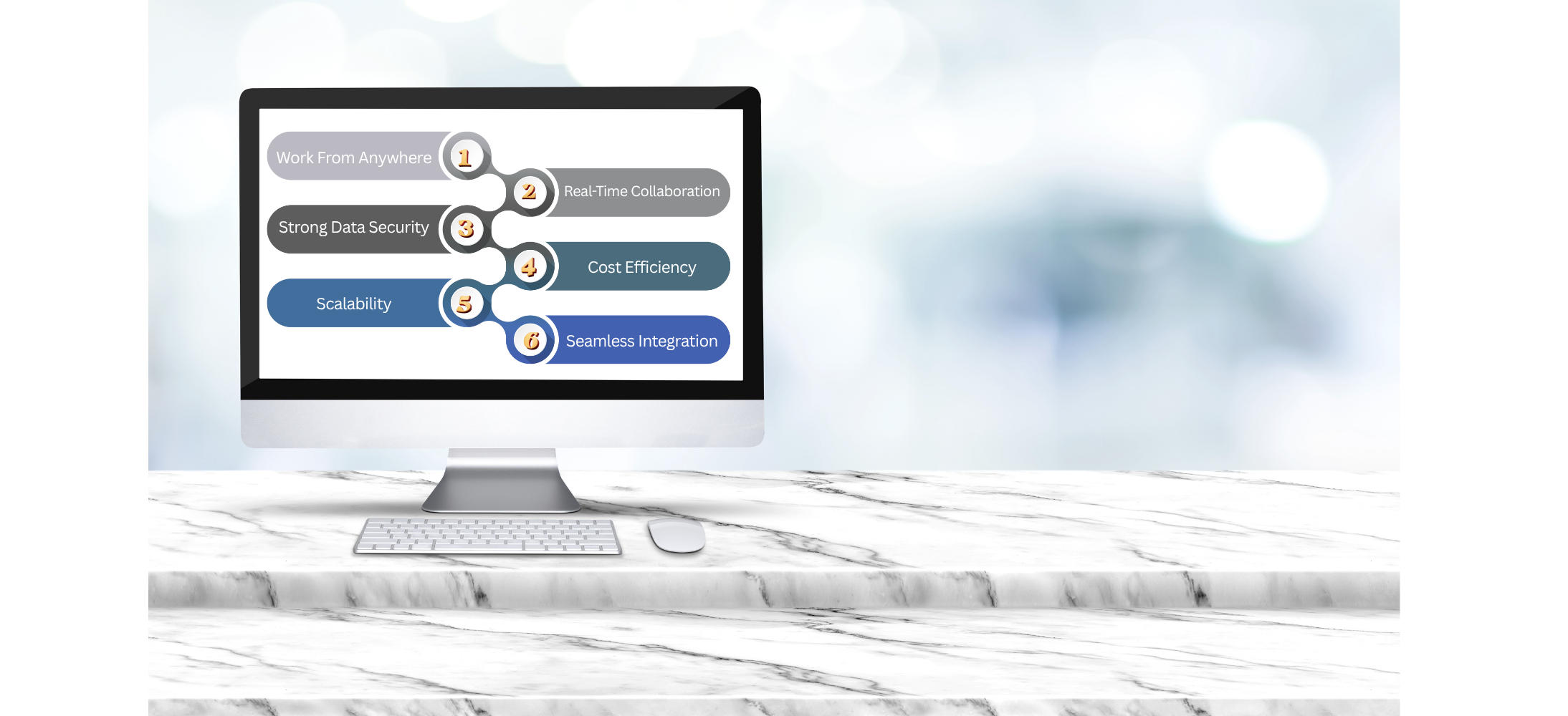 Benefits of Microsoft 365
