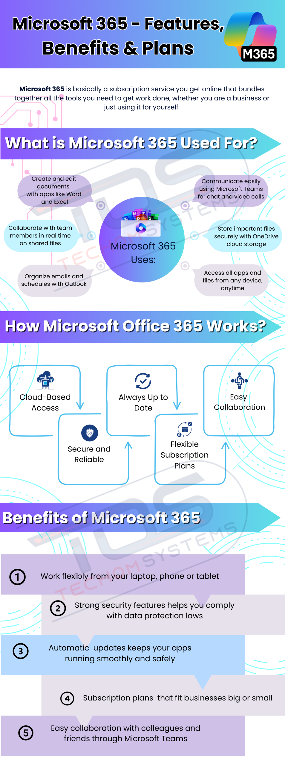Everything about Microsoft 365