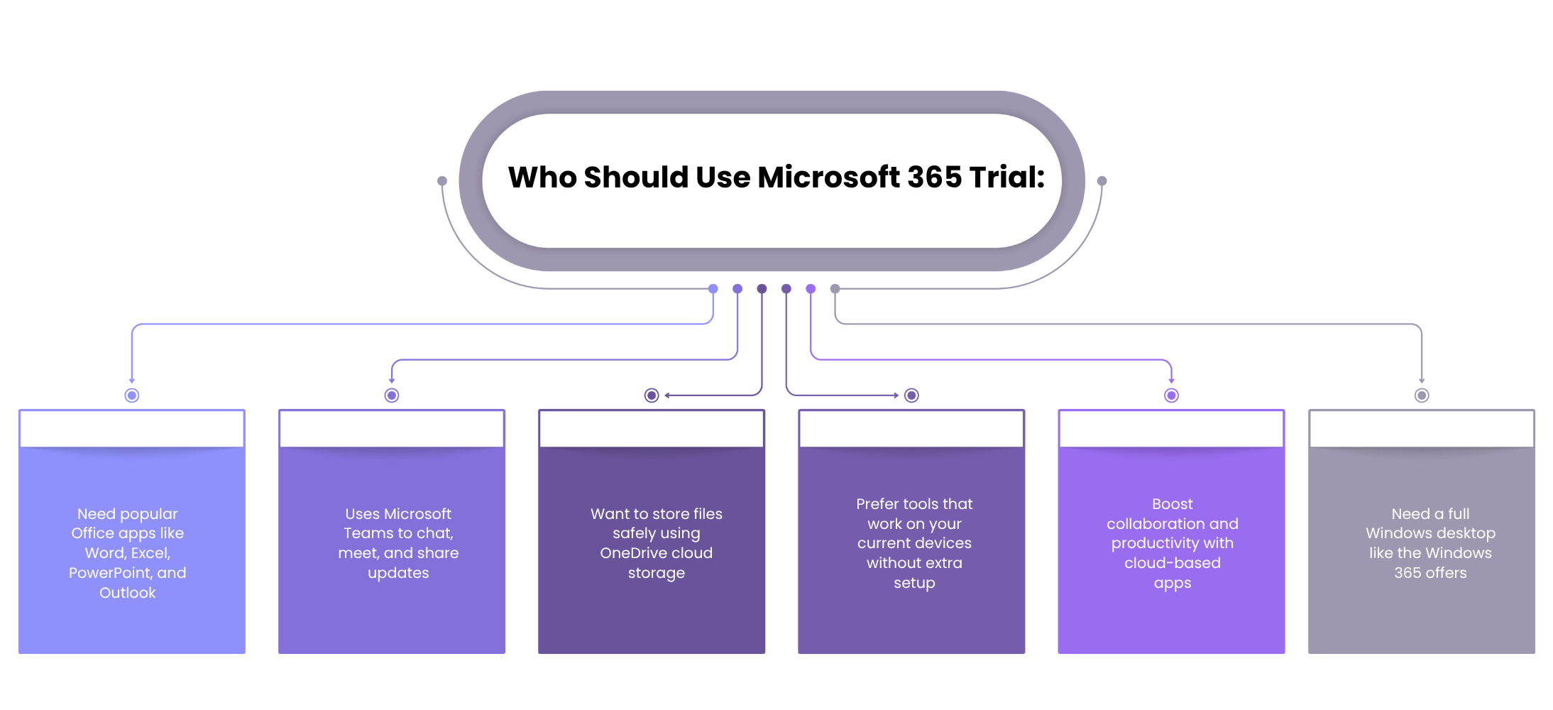 Who Should Use Microsoft 365