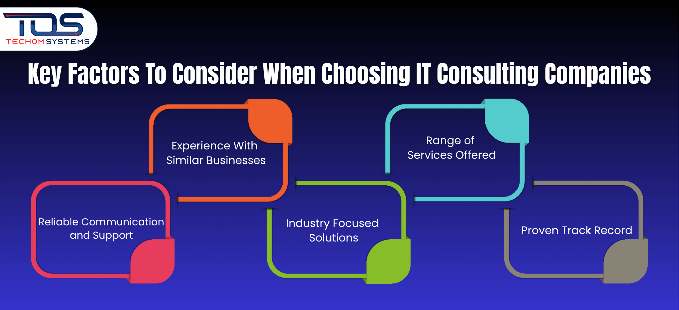 IT audit consulting services