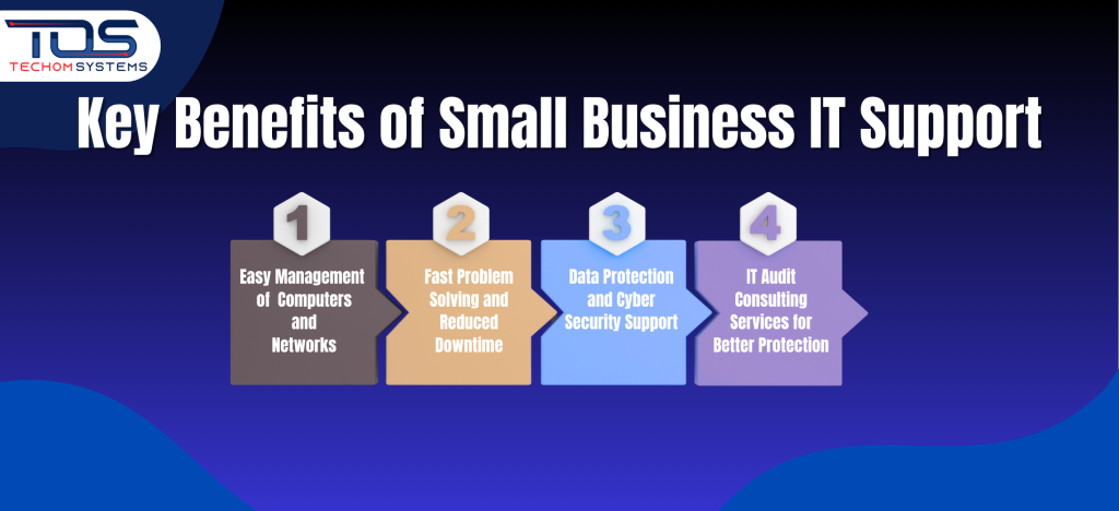 Key Benefits of Small Business IT Support