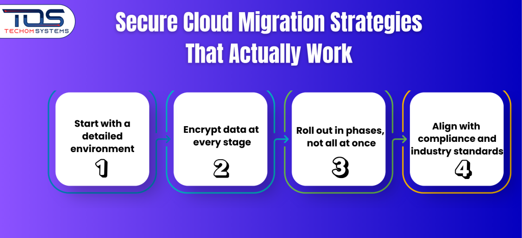 Secure Cloud Migration Strategies