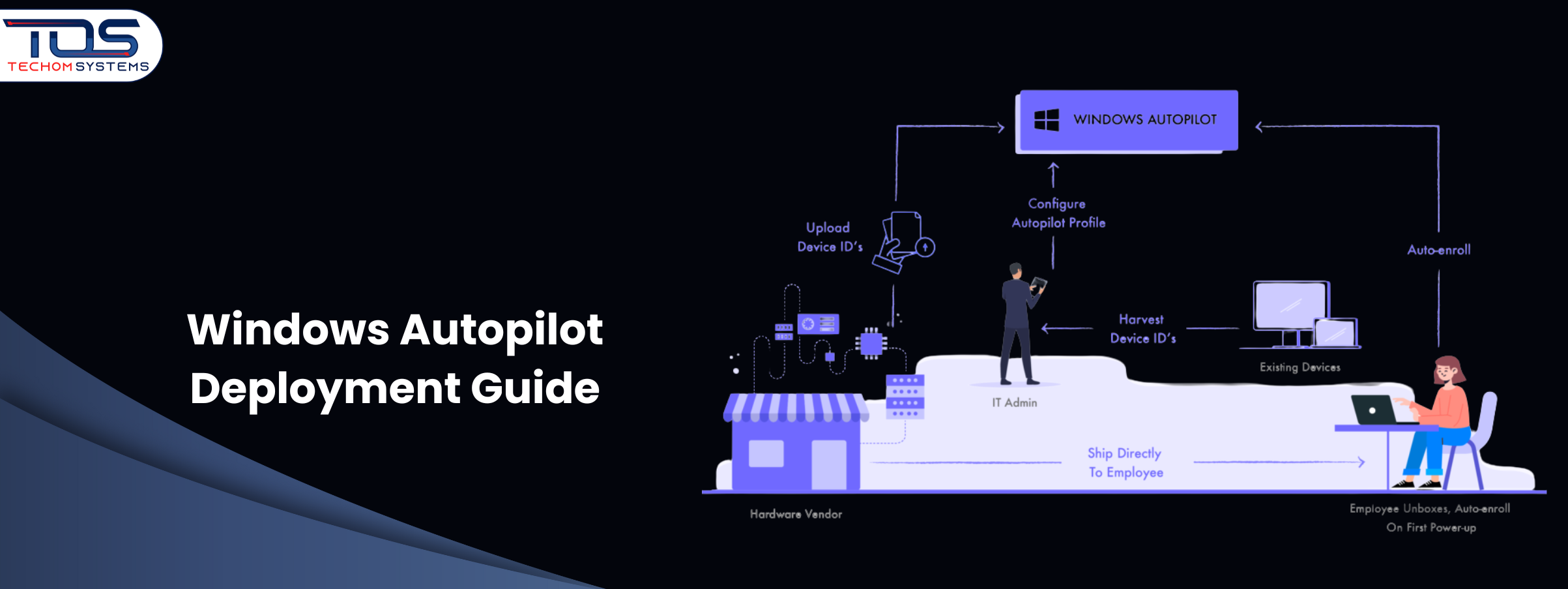 Windows Autopilot deployment guide