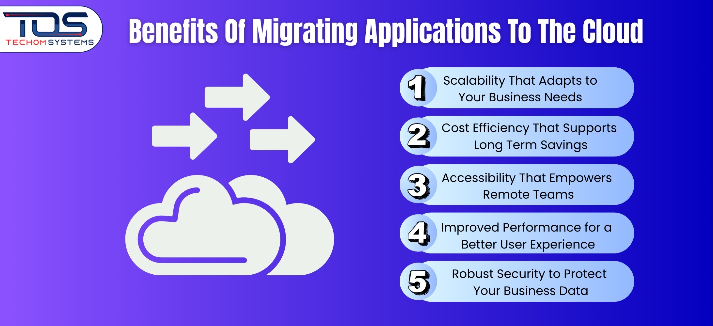 benefits of migrating applications to the cloud