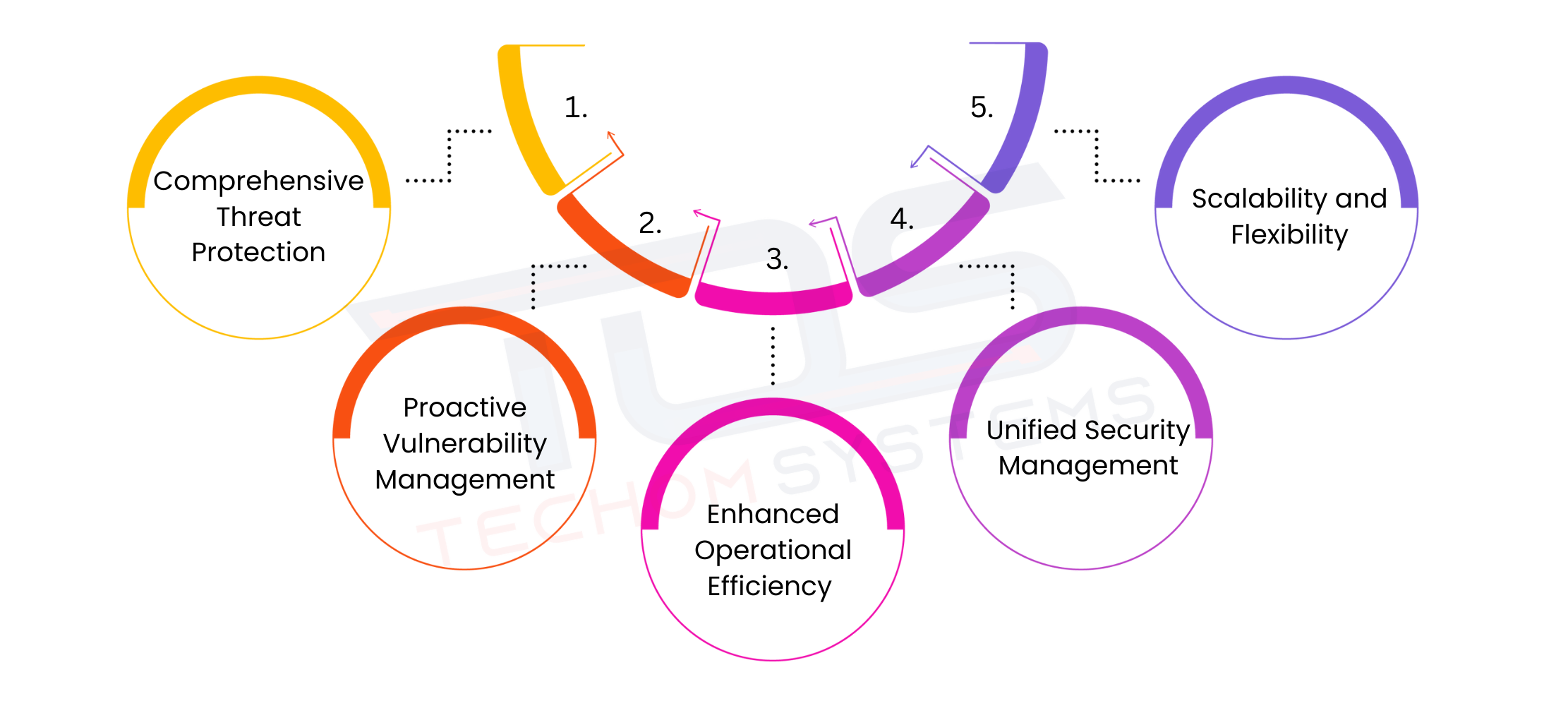 Benefits Of Using Microsoft Defender