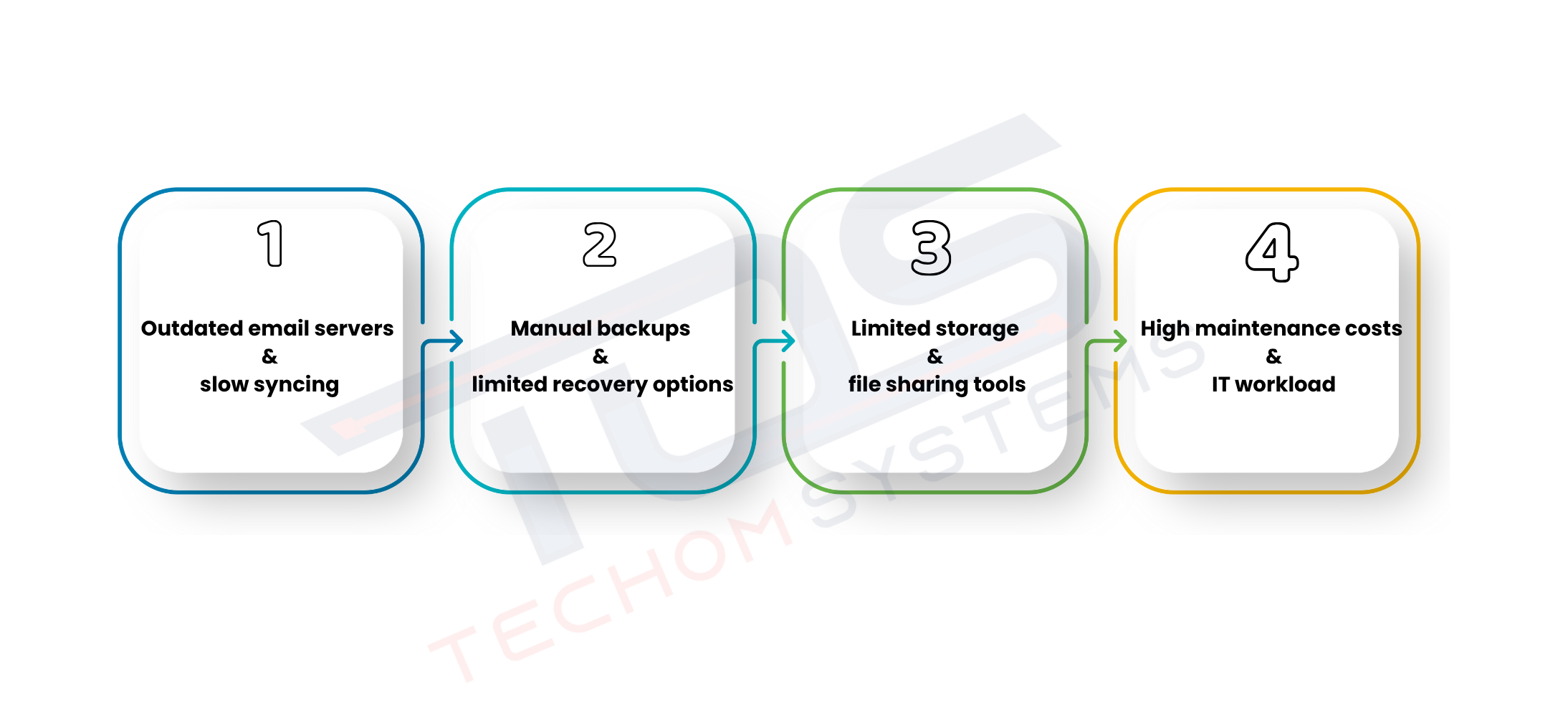 Common Office 365 Problems