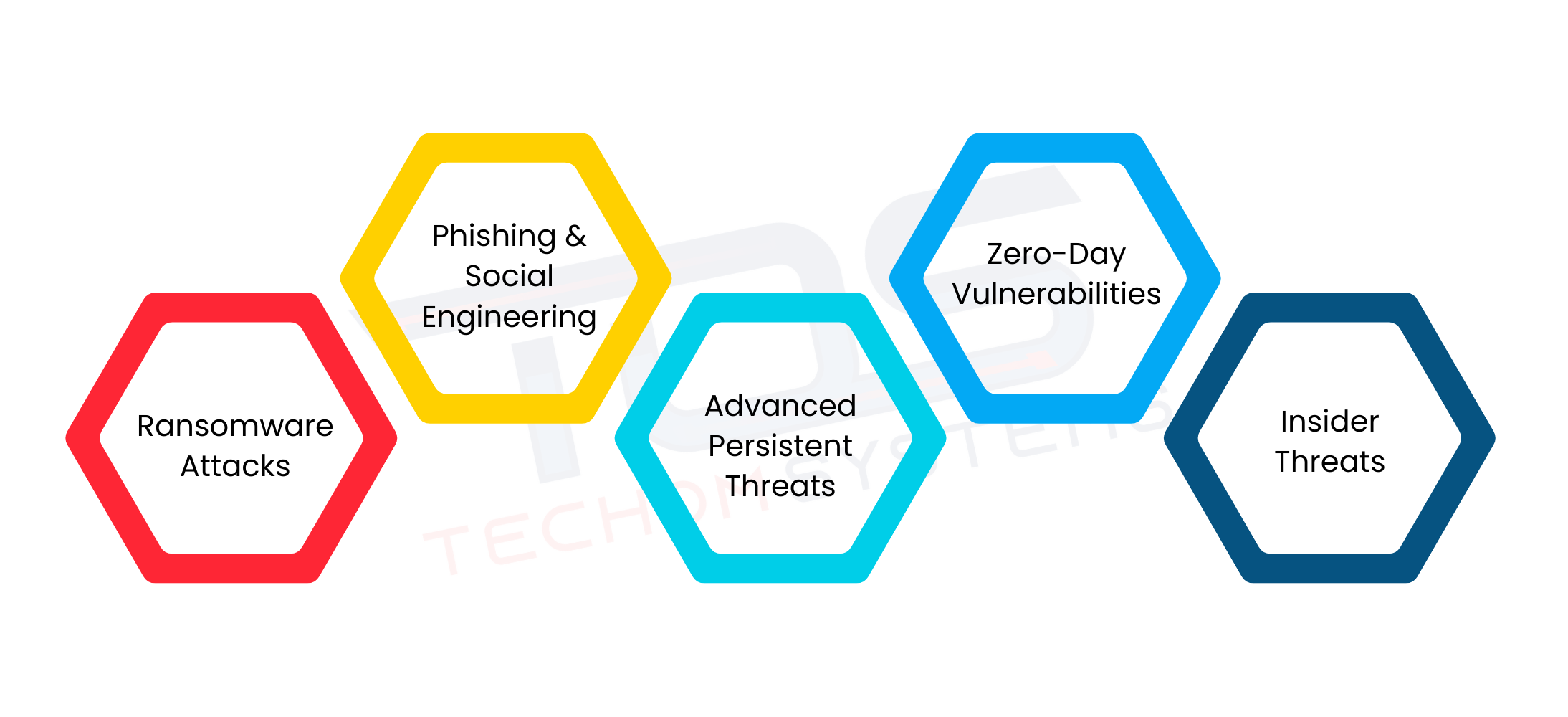 Common Threats Targeting Business Servers