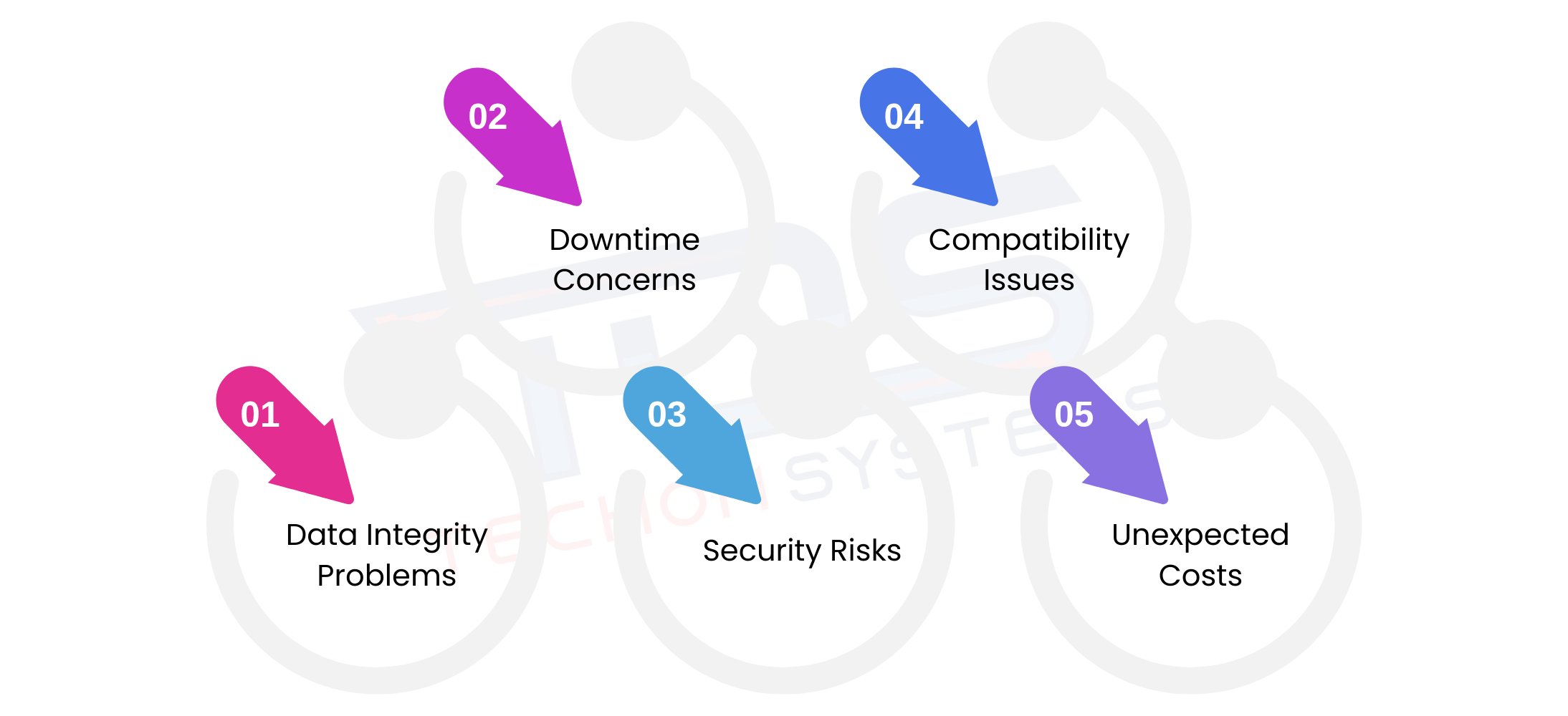 Data Migration Issues In Cloud