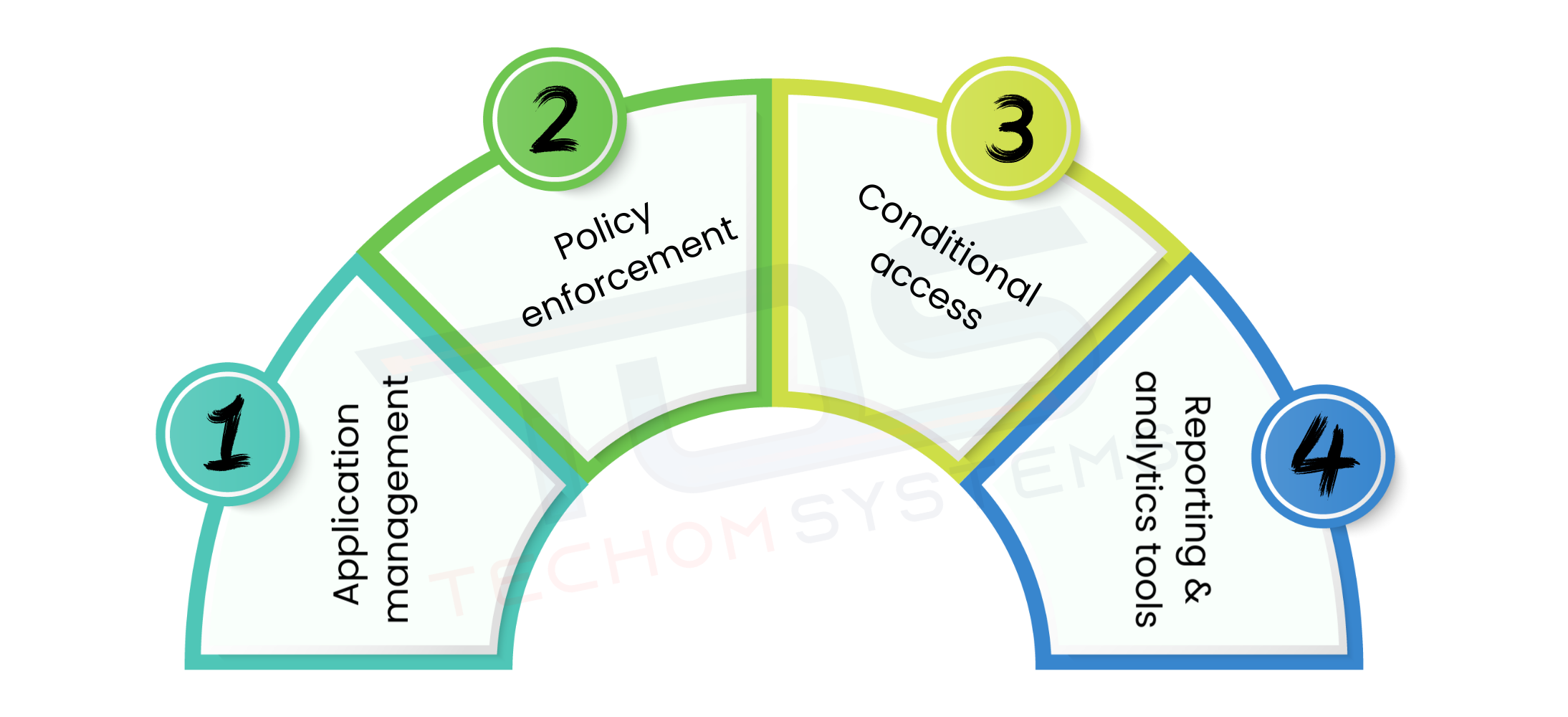 Features Of Microsoft Intune