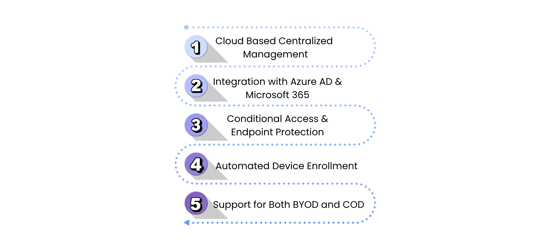 Features of Microsoft Intune