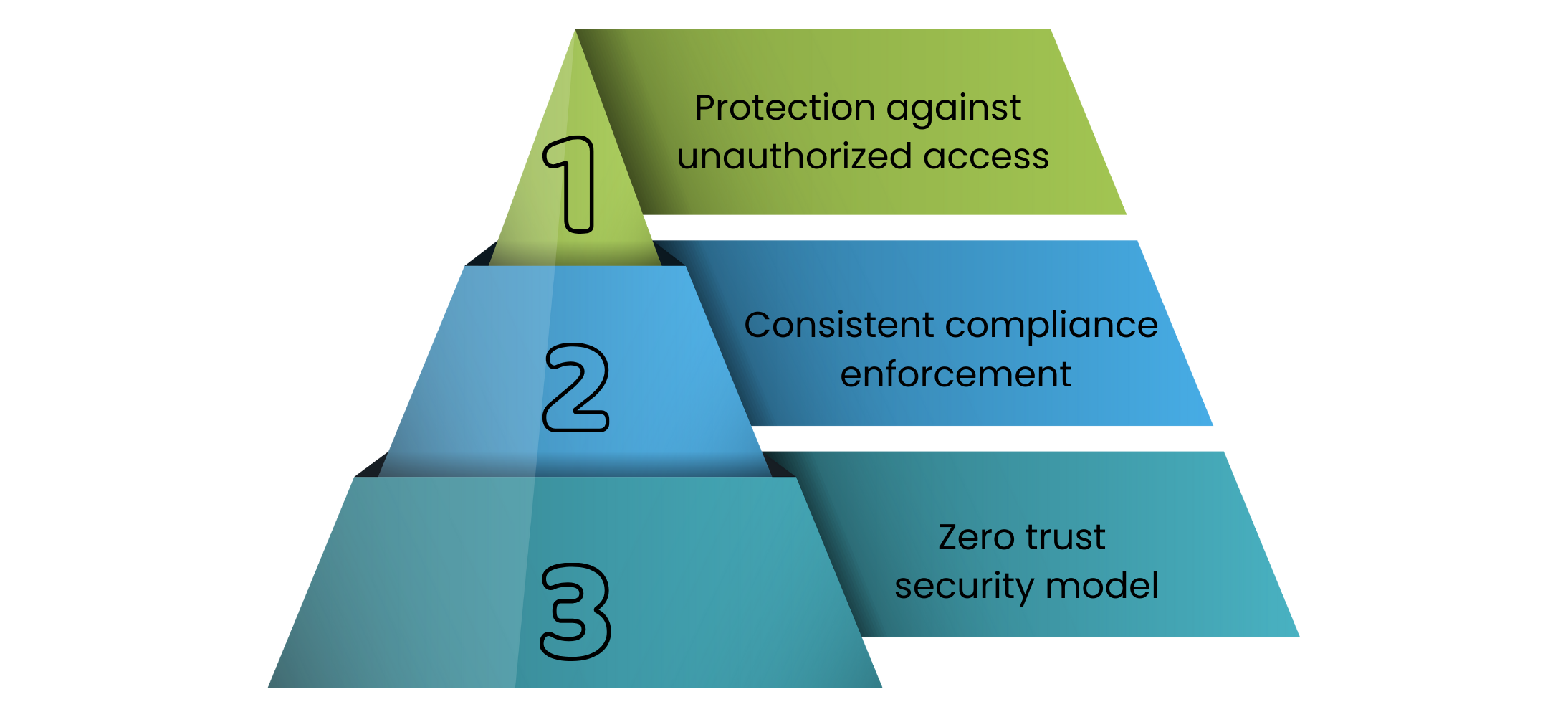How Does Microsoft Intune Strengthen Endpoint Security