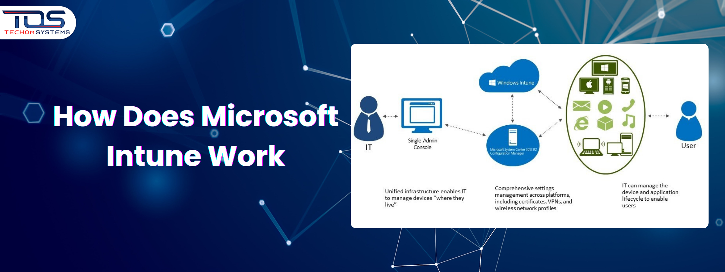 How Does Microsoft Intune Work