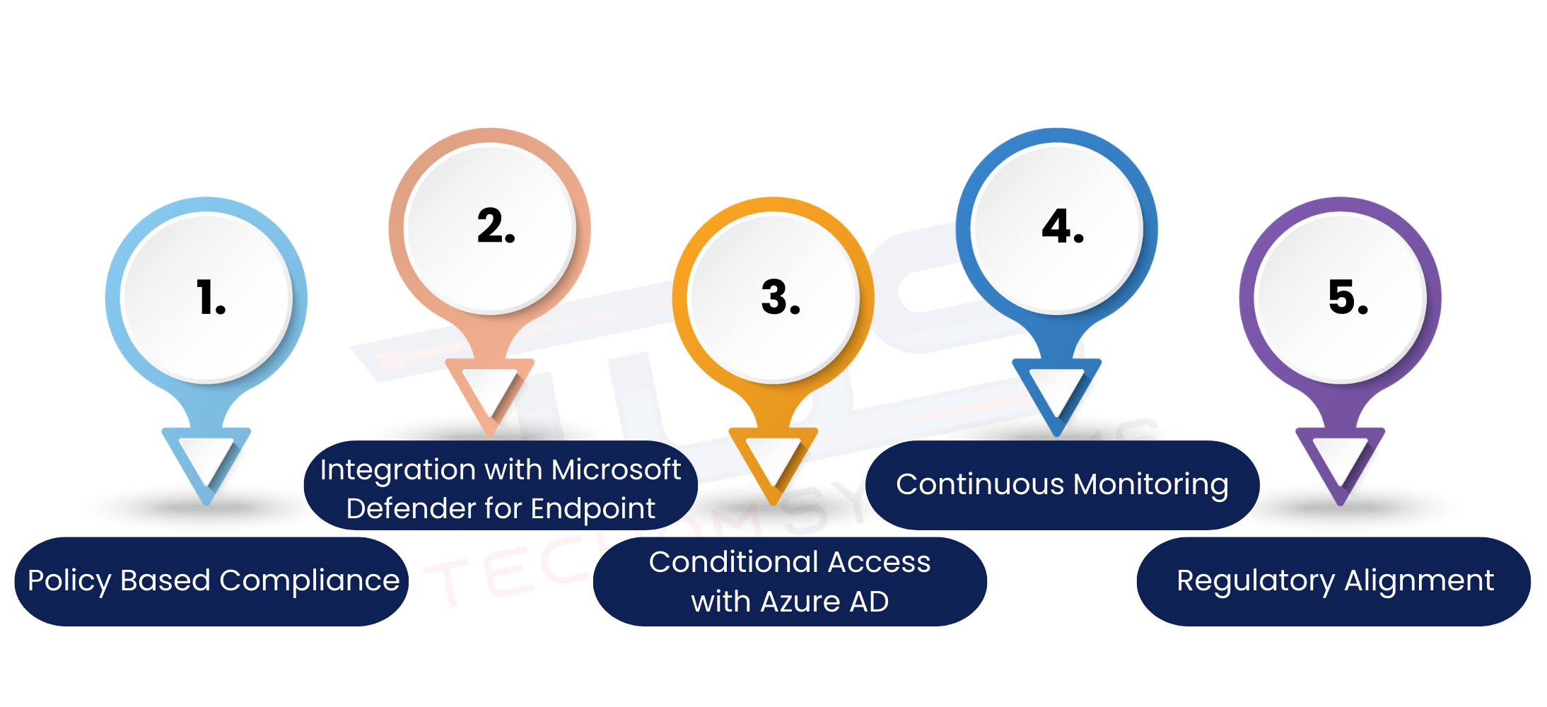 Intune mobile device management
