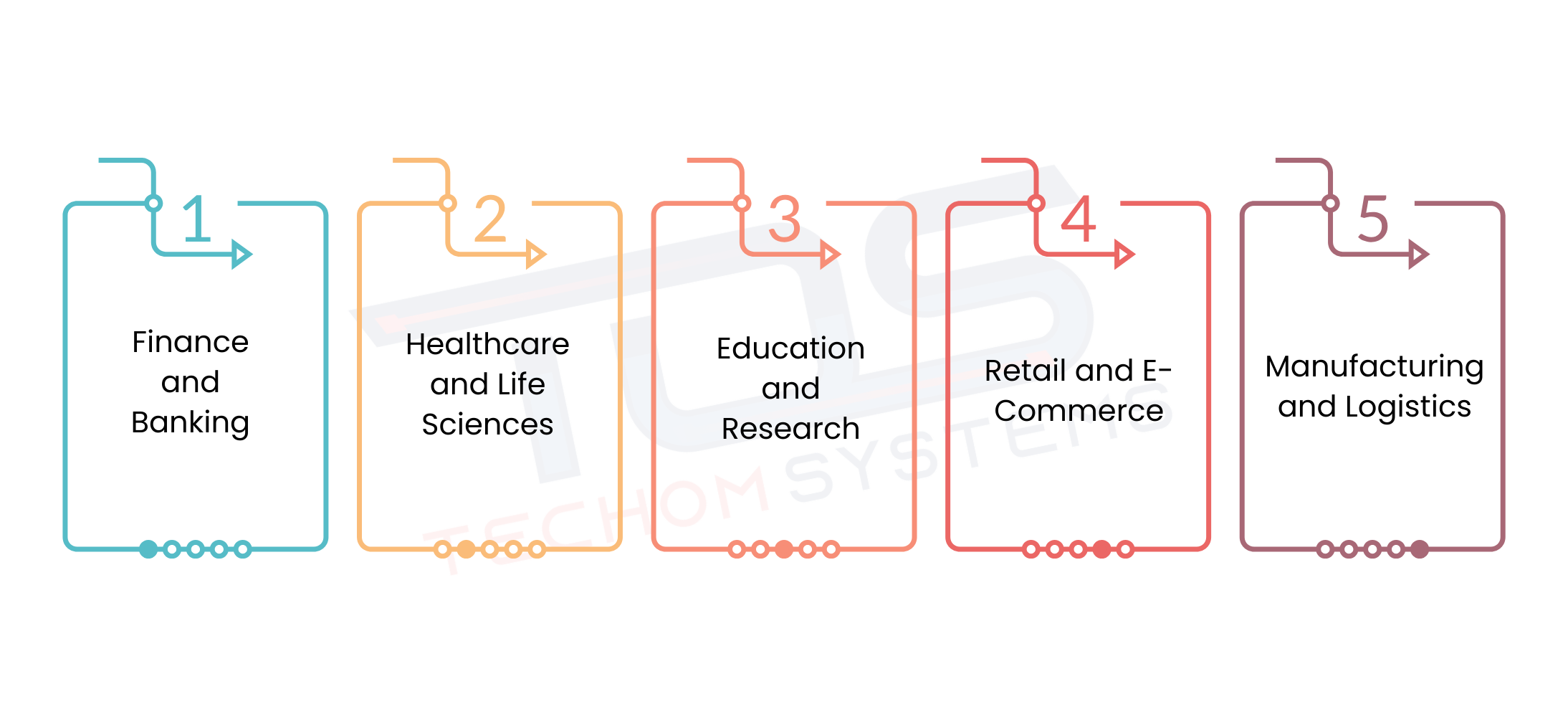 Key Industries In Melbourne Benefiting From Microsoft Cloud
