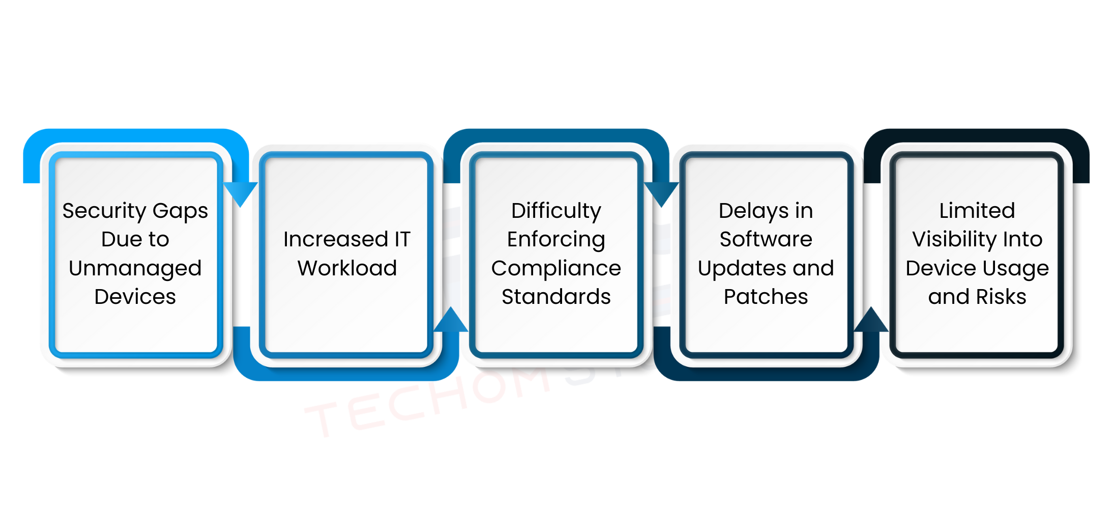 Microsoft Intune deployment services