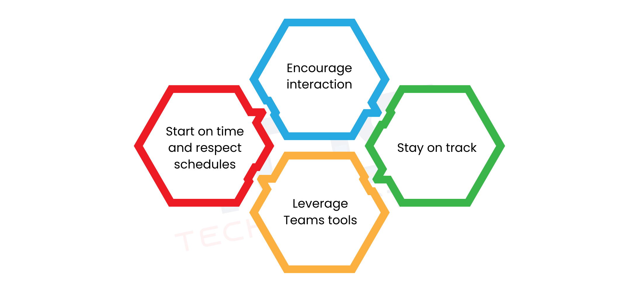 Microsoft Teams interactive meeting