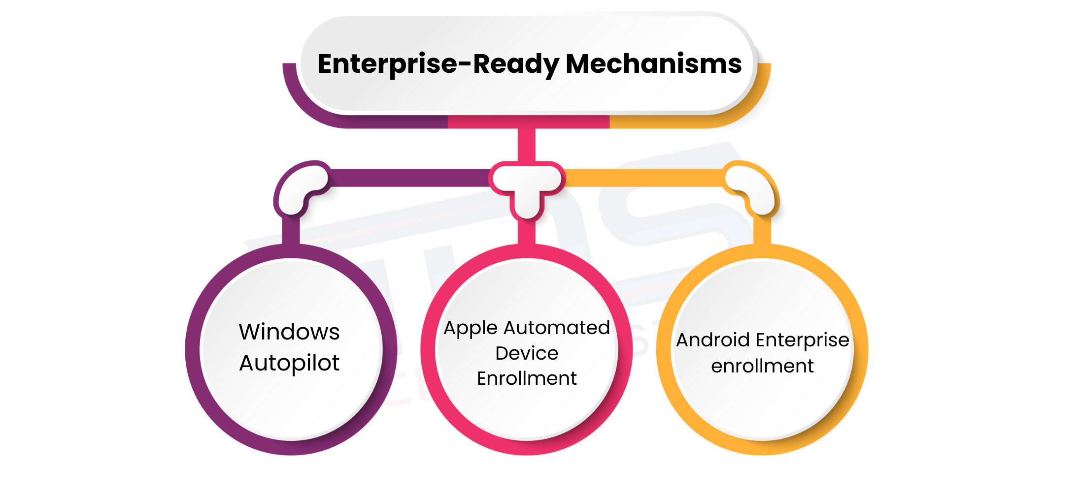 Microsoft mobile device management