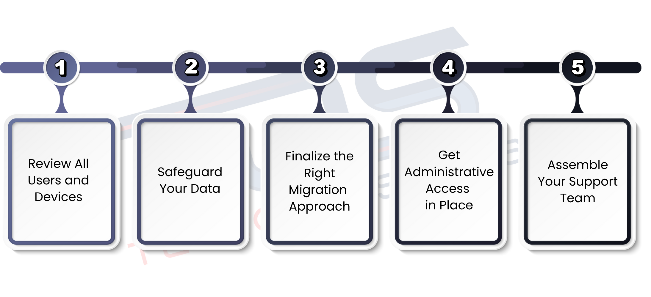 Office 365 Migration Checklist