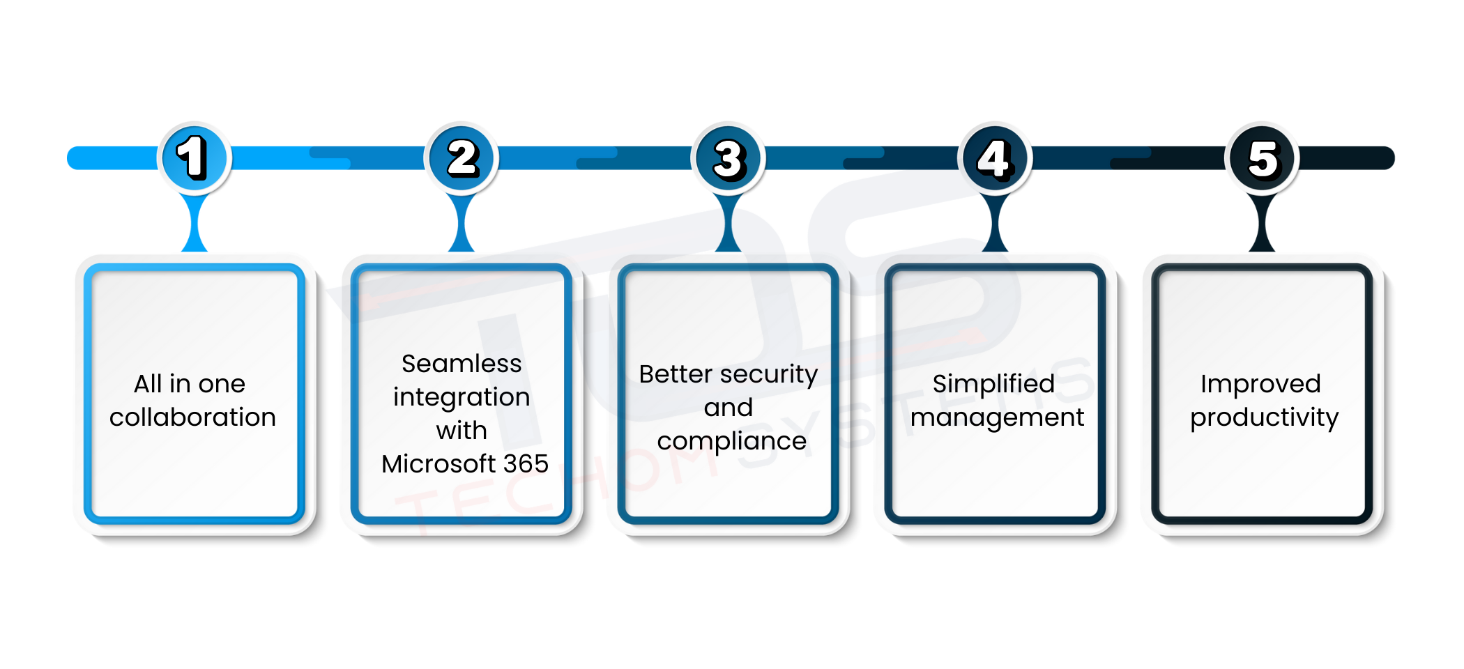 Why Businesses Are Moving From Zoom To Teams