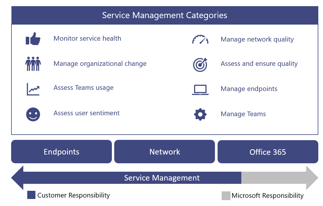 Microsoft Teams troubleshooting - Issues and fixes
