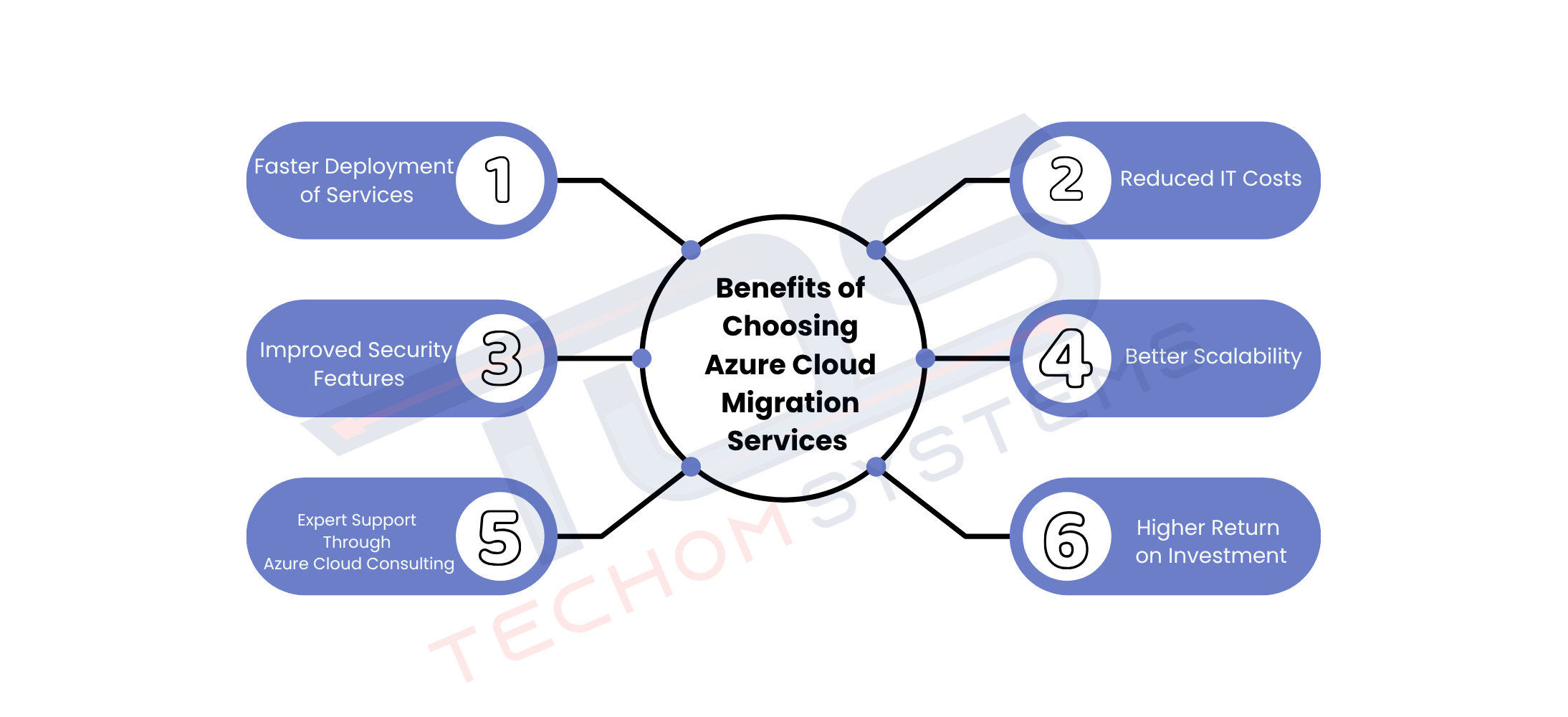 benefits of azure cloud consulting
