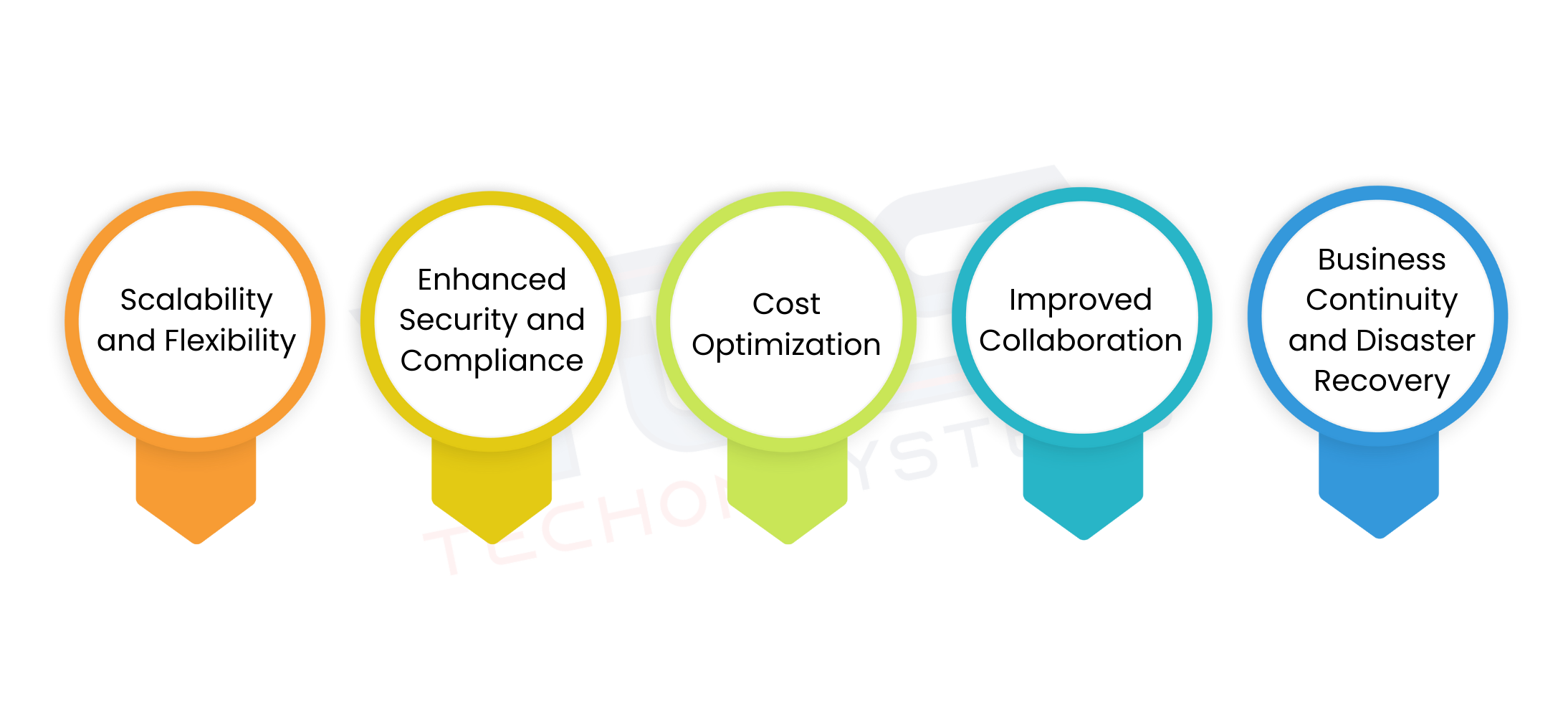 cloud solutions in Melbourne