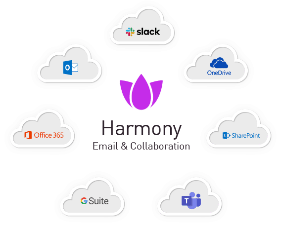 Collaboration Suite Protection - Checkpoint Harmony Email Security Pricing